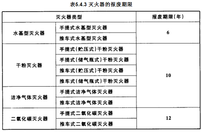 滅火器使用年限